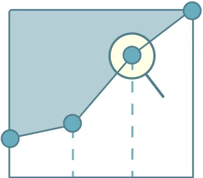 Growth-Profile